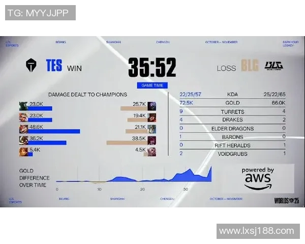 深入探讨TES战队在近期赛事中的状态表现与数据分析结果