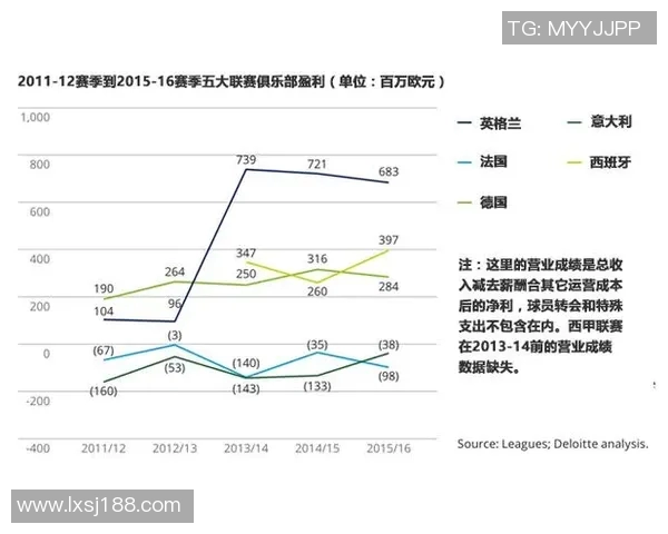 意甲球队财务状况及经济运营分析报告 意甲球队财务状况及经济运营分析报告