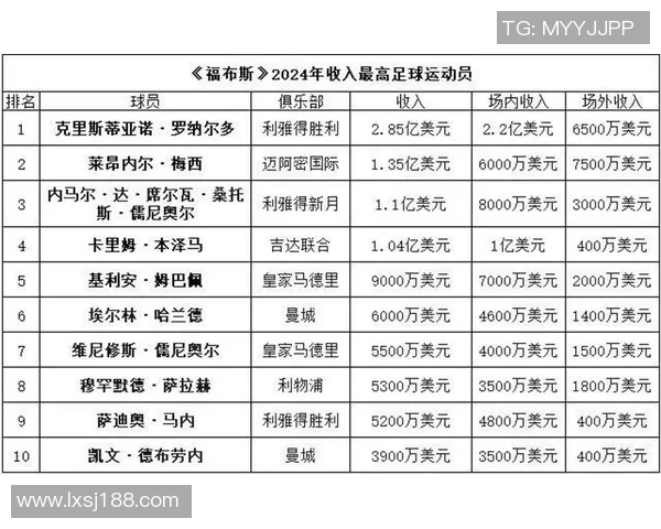 2024年全球足球明星身价排行榜及其市场价值分析 2024年全球足球明星身价排行榜及其市场价值分析