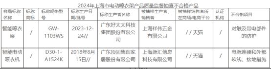 博鱼(中国)官方网站电动晾衣架近三年抽检大数据：及格率70%(图2)
